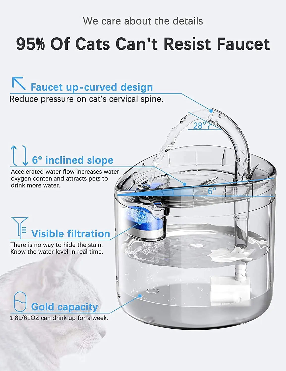 Cat Water Fountain and Dispenser for Pets