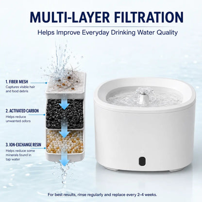 Fluffino 3L/101Oz Premium Cat Water Fountain with Silent USB Pump, Continuous Flow System, and Effortless Maintenance - White
