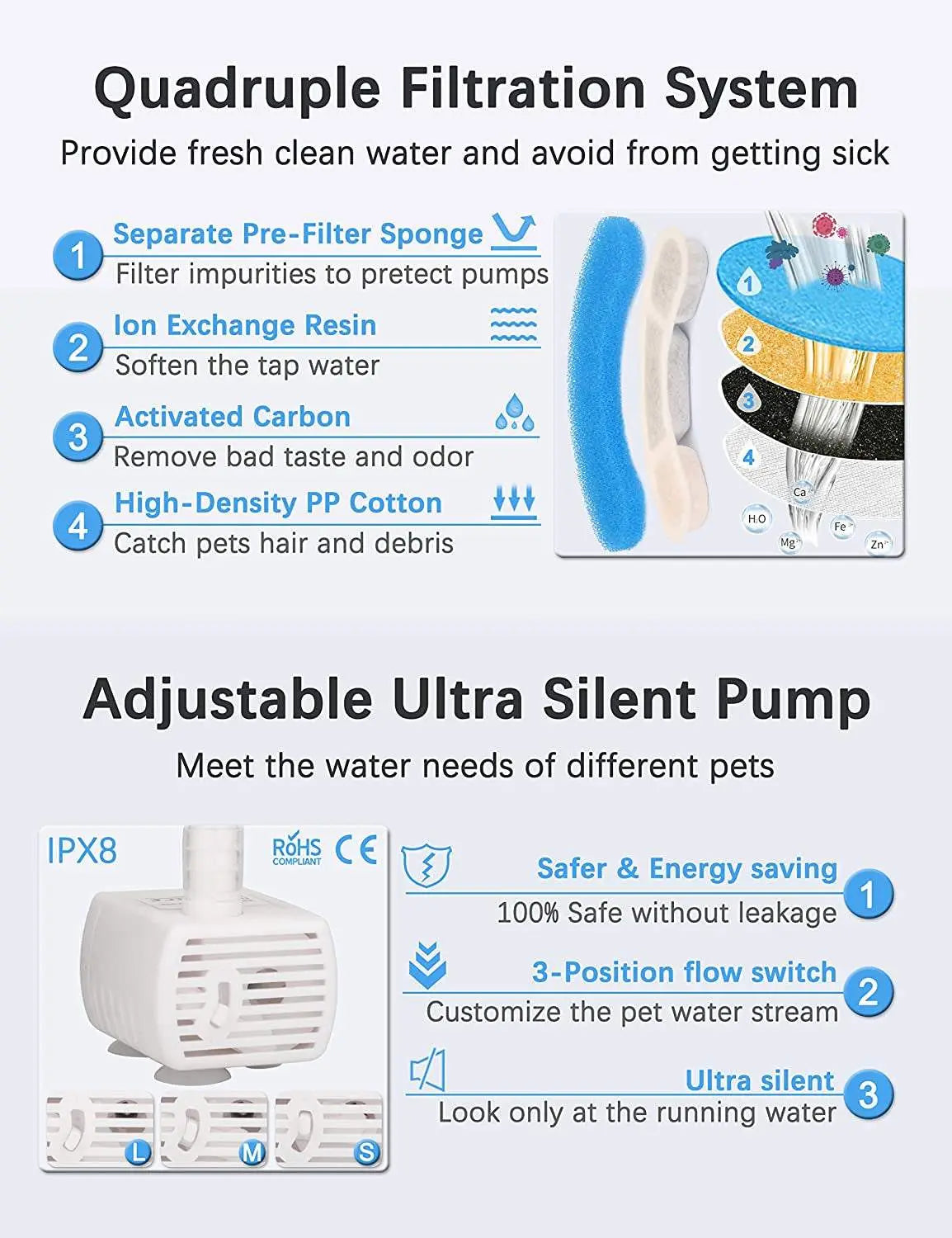Cat Water Fountain and Dispenser for Pets